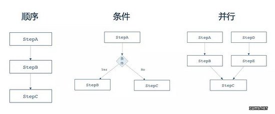 物聯(lián)網(wǎng)