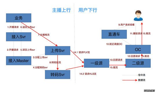物聯(lián)網(wǎng)