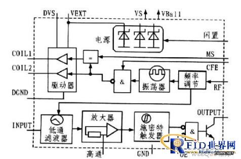 運(yùn)用RFID技術(shù)的學(xué)生考勤系統(tǒng)設(shè)計(jì)
