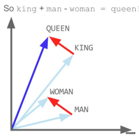 物聯(lián)網(wǎng)