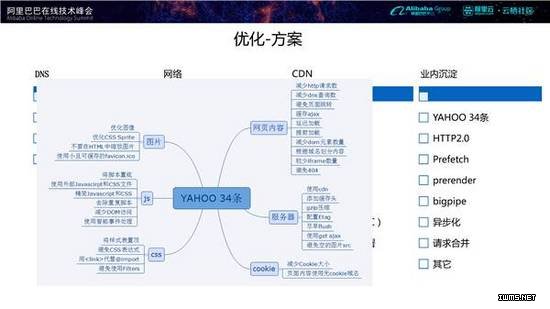 物聯(lián)網(wǎng)