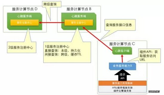 物聯(lián)網(wǎng)