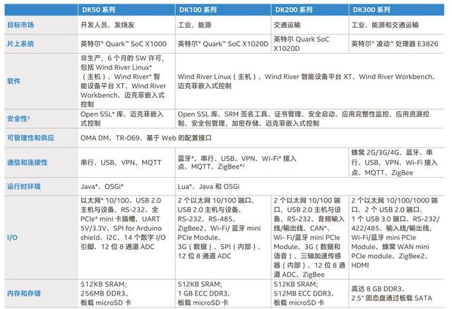 一文看懂什么是物聯(lián)網(wǎng)網(wǎng)關(guān)以及如何選擇合適的物聯(lián)網(wǎng)網(wǎng)關(guān)解決方案？
