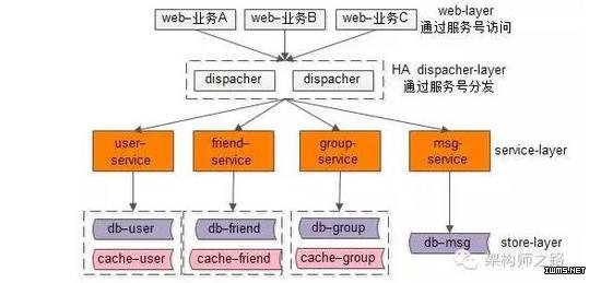 物聯(lián)網(wǎng)