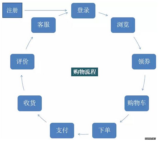 物聯(lián)網(wǎng)
