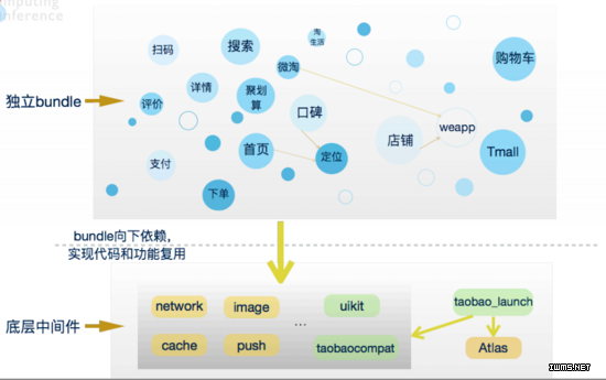 物聯(lián)網(wǎng)