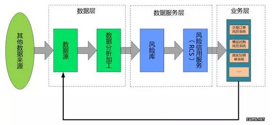 物聯(lián)網(wǎng)