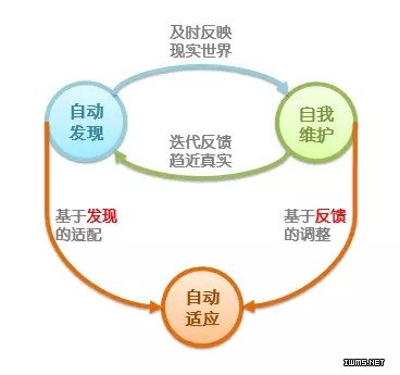 物聯(lián)網(wǎng)