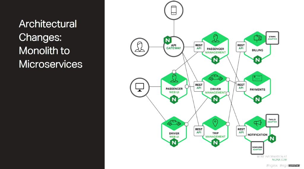 Stetson-conf2016-slide4_microservices.png