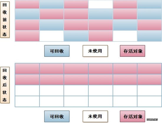 物聯(lián)網(wǎng)