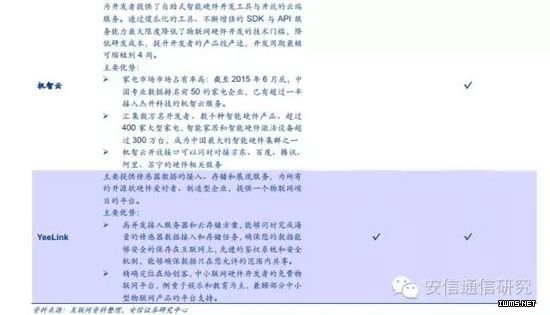 物聯(lián)網(wǎng)