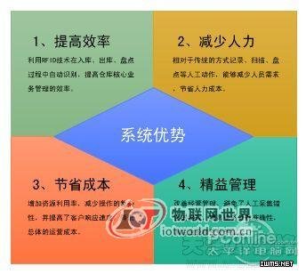基于RFID技術(shù)服裝倉庫管理系統(tǒng)方案--物聯(lián)網(wǎng)世界網(wǎng)