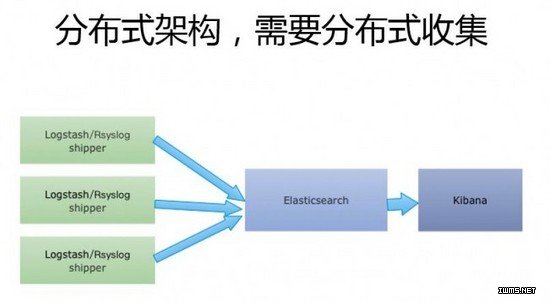 物聯(lián)網(wǎng)