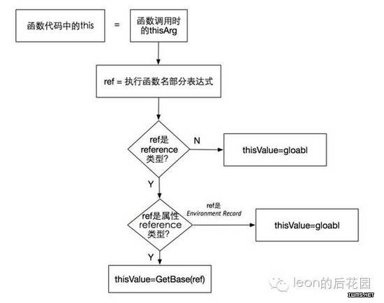 物聯(lián)網(wǎng)