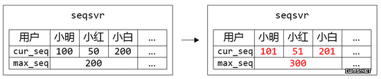 物聯(lián)網(wǎng)
