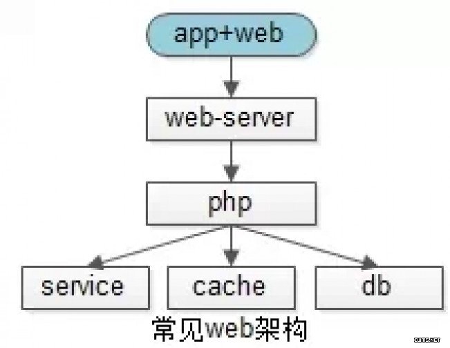 物聯(lián)網(wǎng)