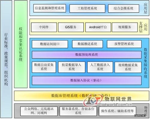 南水北調(diào)東線工程山東段調(diào)度運(yùn)行管理系統(tǒng)--物聯(lián)網(wǎng)世界網(wǎng)