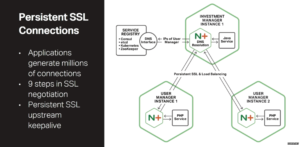 Stetson-conf2016-slide21_persistent-SSL-conns.png