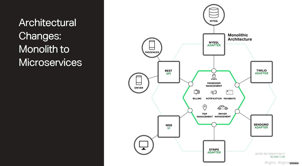 Stetson-conf2016-slide3_monolith-to-microservices.png