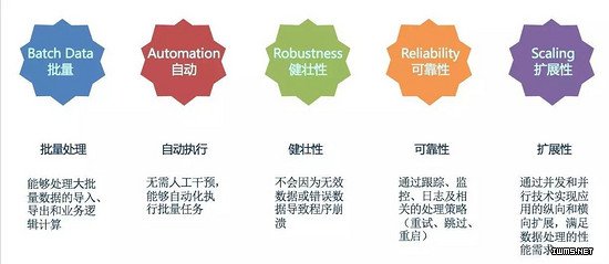 物聯(lián)網(wǎng)