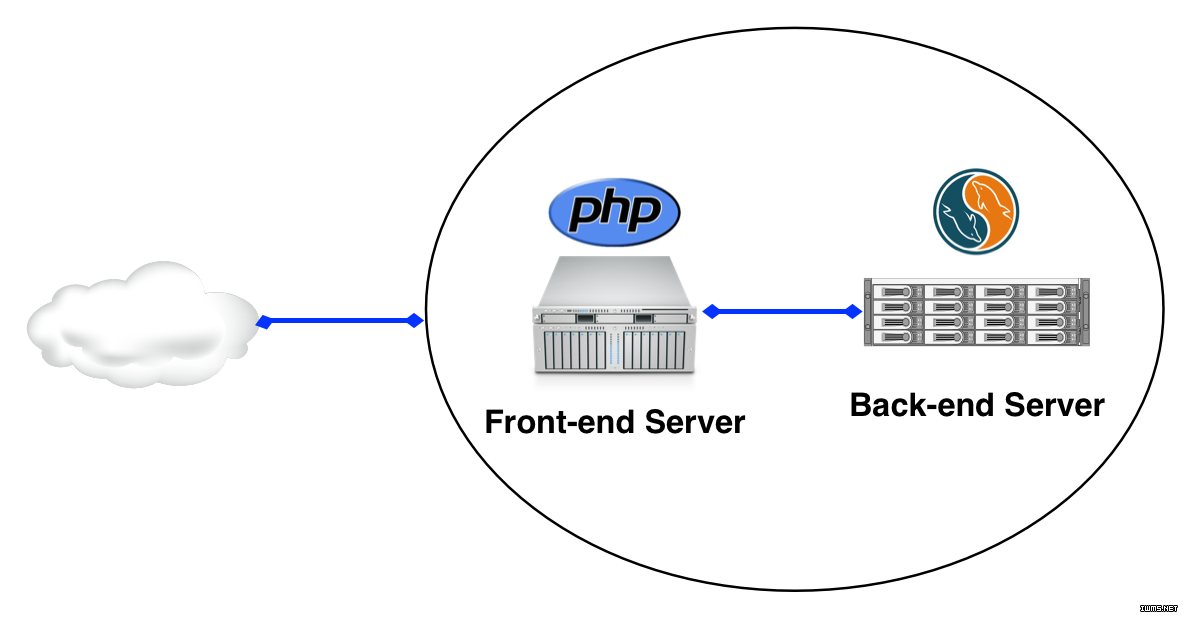 Security-@Scale-diagrams.png
