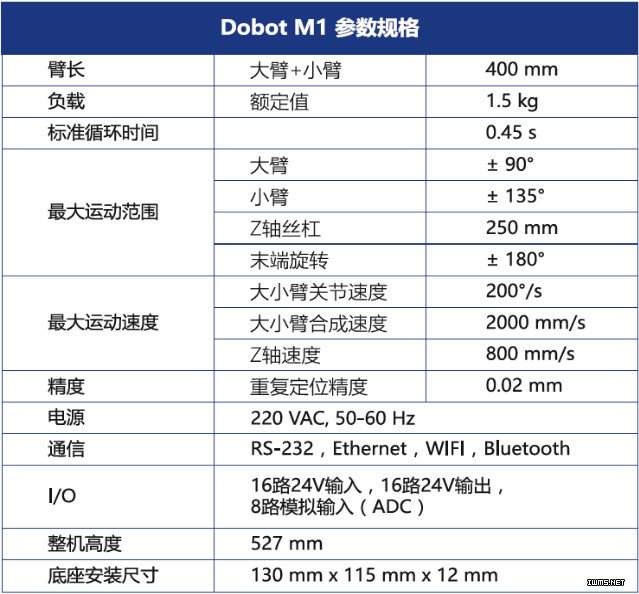 技術(shù)宅深度體驗(yàn)：桌面型機(jī)械臂到底能不能干正事？
