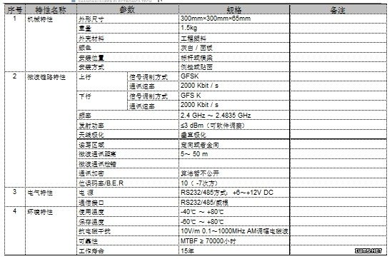 上海秀派電子科技有限公司關(guān)于地鐵自動記點系統(tǒng)解決方案