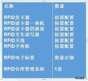 RFID豬肉食品溯源管理方案