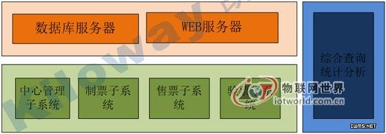 凱路威電子票務(wù)系統(tǒng)解決方案--物聯(lián)網(wǎng)世界網(wǎng)