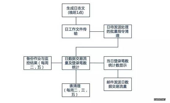 物聯(lián)網(wǎng)