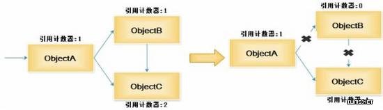 物聯(lián)網(wǎng)