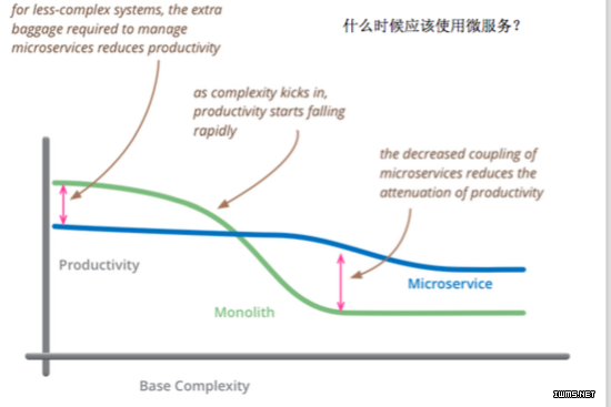 物聯(lián)網