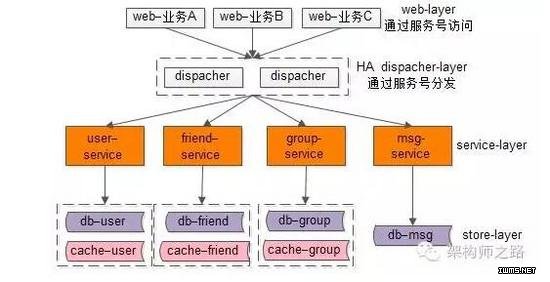 物聯(lián)網(wǎng)