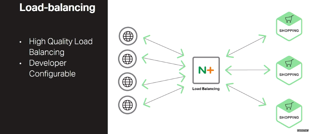 Stetson-conf2016-slide13_load-balancing.png