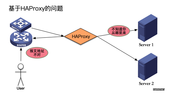 物聯(lián)網(wǎng)