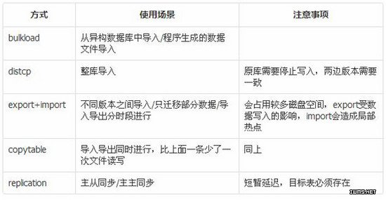 物聯(lián)網(wǎng)