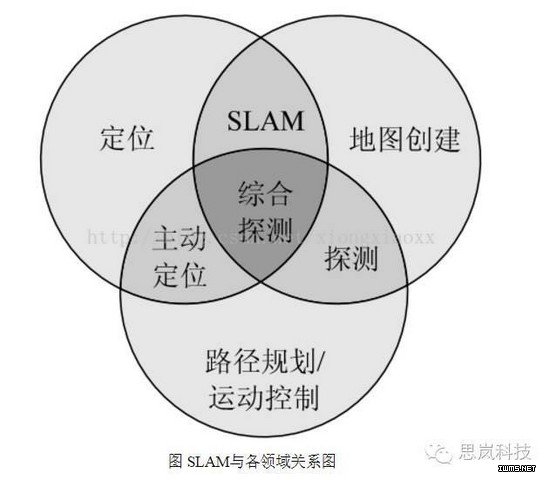物聯(lián)網(wǎng)