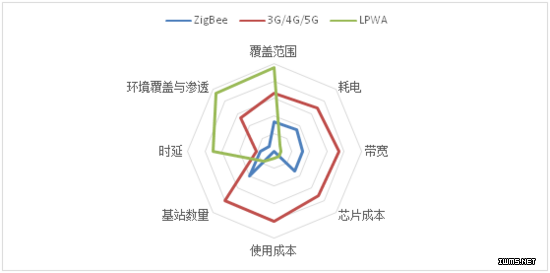 物聯(lián)網(wǎng)