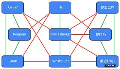谷歌Allo的“智商”哪兒來？人工智能技術(shù)大揭秘