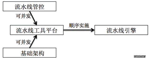 物聯(lián)網(wǎng)