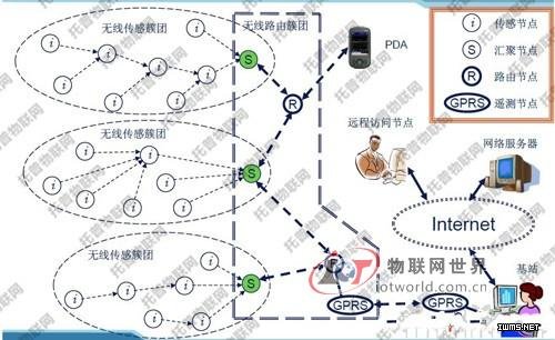 托普基于物聯(lián)網(wǎng)技術(shù)的溫室大棚智能管理解決方案--物聯(lián)網(wǎng)世界網(wǎng)