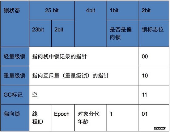 物聯(lián)網(wǎng)