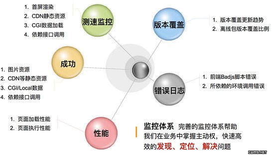 物聯(lián)網(wǎng)