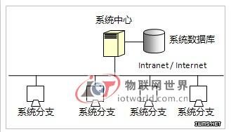 基于RFID技術(shù)的槍支管理系統(tǒng)方案--物聯(lián)網(wǎng)世界網(wǎng)
