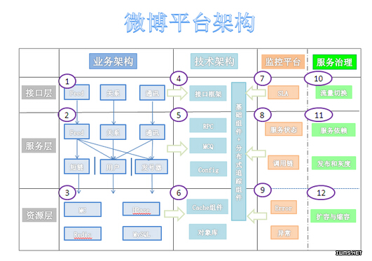 物聯(lián)網(wǎng)