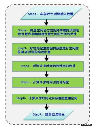 物聯(lián)網(wǎng)