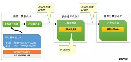 物聯(lián)網(wǎng)