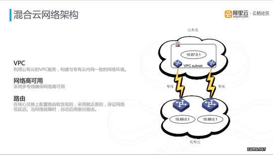 物聯(lián)網(wǎng)