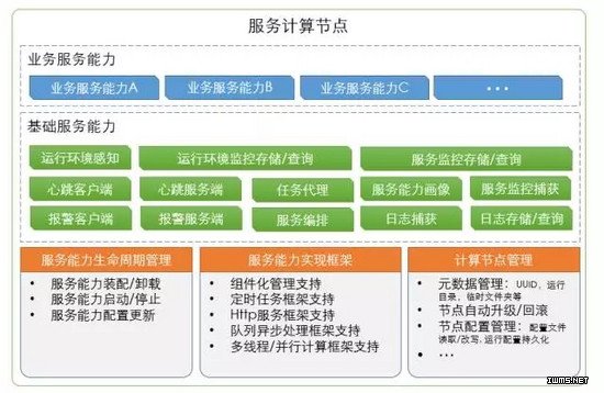 物聯(lián)網(wǎng)