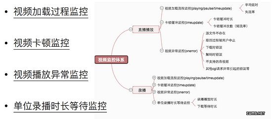 物聯(lián)網(wǎng)